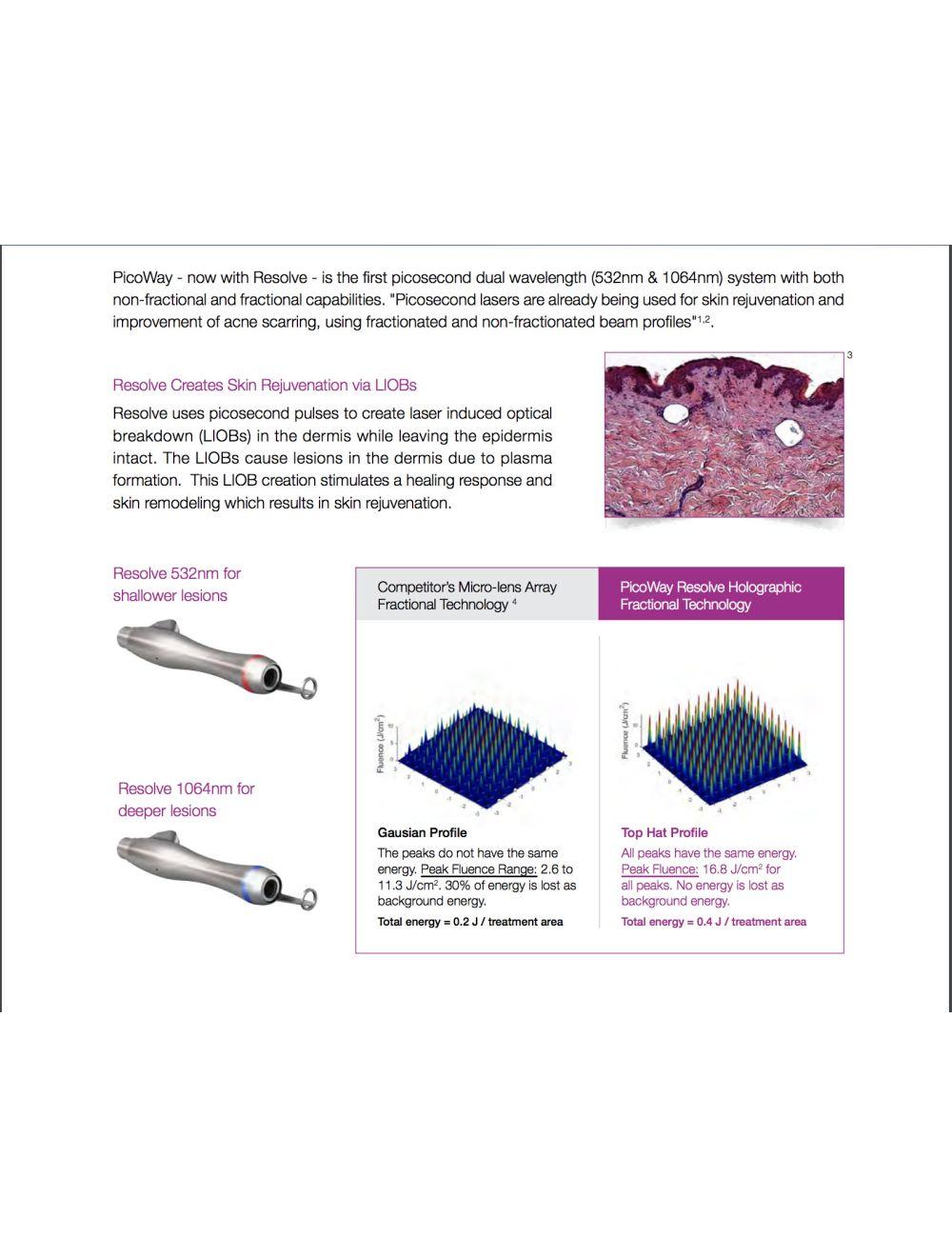 Candela PicoWay Fractional Picosecond Pico Way Laser Resolve Handpieces YAG KTP Candela